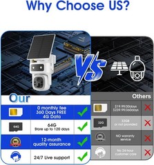 ONE YEAR FREE TRAFFIC Solar Powered No Wifi Security Camera 4G LTE SIM Card