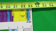 MOTOROLA, United States Radio Spectrum Frequency CHART, 18″ X 23″ – Collectible