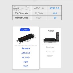 Digital ATSC 3.0 TV Tuner Newest Terrestrial TV Receiver Finder For Android 9.0