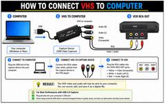 Panasonic VHS VCR DVD Combo Convert VHS to Digital USB Capture AV-HDMI Adapter