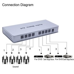 Audio Matrix 4×4 Switch Splitter SPDIF TOSLINK Digital Optical Audio 4 In 4 Out