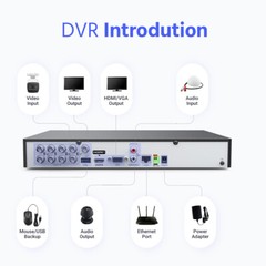 ANNKE 4K Ultra HD 5MP/8MP 8CH DVR Video CCTV Home Security Camera System Outdoor