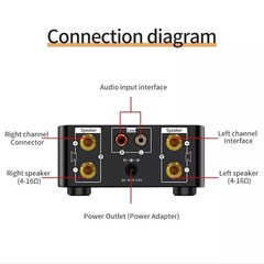 HiFi Audio Amplifier Bluetooth 5.0 Mini Power Class D 80W+80W DC 9V-24V USB RCA.