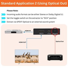 4K HDMI Audio Extractor Converter, SPDIF/3.5MM, HDMI 2.0, HDCP 2.2, HDR10