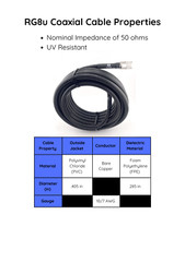 ALPHA – 125ft RG8u Coax Cable with AMPHENOL PL259s attached