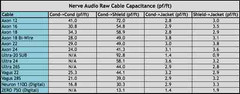 Nerve Audio Axon 18 Bi-wire Silver Bulk Speaker cable 18 AWG