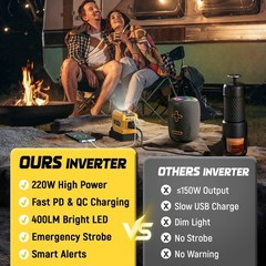 Power Inverter Compatible with Dewalt 20V Battery with 400lm LED Light