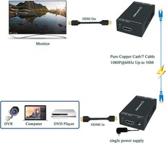 Compact HDMI Extender 1080P@60Hz – Uncompressed Video Transmission Up to 164 Ft