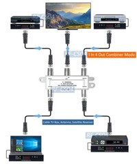 4 In 1 Out RF Combiner 1 In 4 Out RF TV Splitter For CATV Box Satellite Antenna