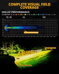 4X AUXBEAM 7″ LED Side Shooter Work Light Bar Fog Driving Pods DRL White+Amber