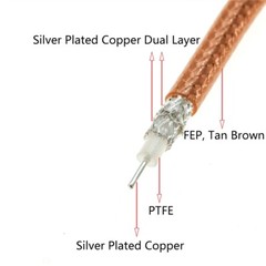 RG142 RG-142 M17/60 lot Double Shield coax Coaxial High Temperature RF Cable
