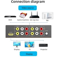 AV to HDM Converter RCA to HDMI Composite Switcher Video Audio 1080P 4 in 1 out