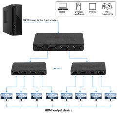 HDMI Splitter 1 In 4 Out 4K UHD HD 1080P 4-Port Repeater Splitter Amplifier 1to4