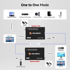 J-Tech Digital HDMI Extender Over Single Cat5e/6/7 1080P 60Hz Up to 400ft, AV Ov
