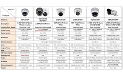 101AV 5MP 4in1 HD Dome Camera 2.8-12mm Varifocal Lens Dual Voltage DC12V AC24…