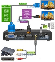 Universal Analog CATV Tuner RF Coax RCA AV To 1080p HD VGA Up Converter