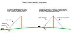 Low Power Portable Linked End Fed (EFHW) 40/20/15/10M No Tune Ham Radio Antenna