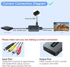 HDMI Upscaling Converter: RCA/S-Video to 720p/1080p with Plug and Play Design