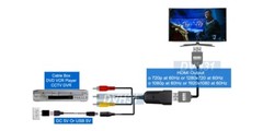 Analog RCA A/V S-Video To 1080p HD Up Converter Scaler