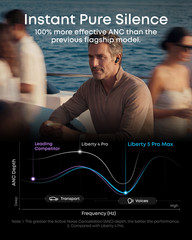 Anker soundcore Liberty 5 Pro Max, AI Note-Taker, Whisper-Clear Calls