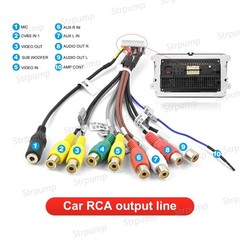 High-Quality 20PIN RCA Audio/Video Cable with 16pin Power Socket Compatibility