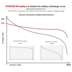 700mAh 9V 6F22 NIMH Rechargeable Batteries/ Optional 9 Volt Battery Charger Lot