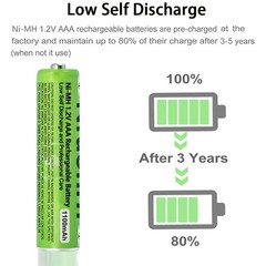 NI-MH AAA 1.2 V 1100mah AAA Rechargeable Batteries for Panasonic Cordless Phones