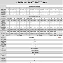 JK BMS 4S-8S 200A Lifepo4 Li-ion Battery BMS 2A Active Balance BT/RS485/LCD Lot
