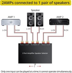 Plug and Play 2-Way Speaker Switcher Box – Connect Multiple Audio Sources Easily
