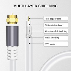 Tiierzon RG6 Coaxial Cable 10FT，Low Loss High Speed Coax Cable Cord Extender