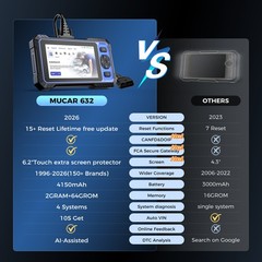 Newest MUCAR 632 All System Bidirectional Car OBD2 Scanner Diagnostic Scan Tool