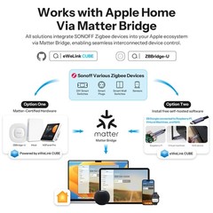 SONOFF Dongle Max, Zigbee Thread PoE Gateway, EFR32MG24 +ESP32D0WDR2 Coordinator