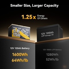 Used Power Queen 12V 125Ah Smart LiFePO4 Lithium Battery Deep Cycle Group 27