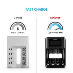 Tenergy TN480U TN474U USB Charger with AA AAA NiMH Rechargeable Battery