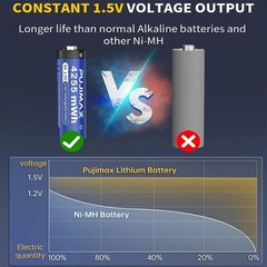 8 Pack 1.5v AA 4255mWh Rechargeable Lithium Battery with USB-C Smart Charger