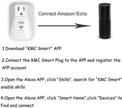 4Pack Smart Plug Wifi Switch Socket Outlet Compatible with Alexa GoogleAssistant