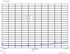 EFHW Antenna EFHW-7510-2K+ 2000W 75-10m / NO TUNER NEEDED!! / 132 feet long