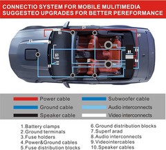 2300W 4 Gauge Car Audio Cable Kit Amplifier Install Amp RCA Subwoofer Sub Wiring