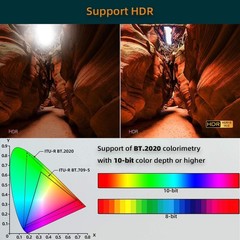 150FT HDMI AOC Cable Active Fiber Optic HDTV 4K 60Hz 18Gb HDR ARC HDCP 2.2
