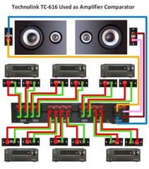 TEC TC-616 6-Way Stereo Speaker / Amplifier Comparator