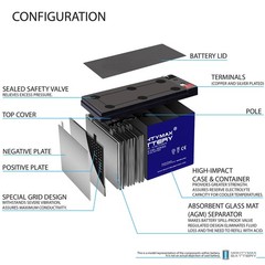 Mighty Max 12V 7AH GEL F1 Battery Replaces PowerWalker VI 1200 LCD UPS – 4 Pack