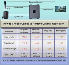 hdmi Switch 4K 120hz 144hz 240hz Splitter 2 in 1 Out 8K 60hz switcher 2.1 Hub…