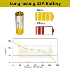 23A 12 Volt Battery A23 Battery- Long Lasting 23A 12V Batteries for Doorbells…