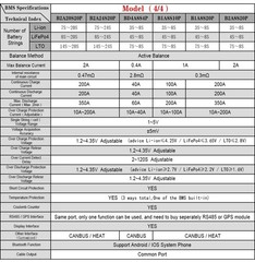 JK BMS 40-300A Active Balance Bms 4S 8S 16S 20S 24S Smart Bms Lifepo4 Li-Ion lot