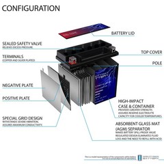 Mighty Max YTX12-BS 12V 10AH Battery Replacement for Honda TRX350 Rancher 00-06