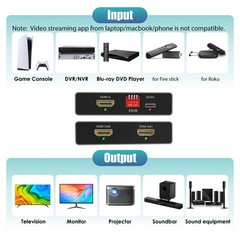 HBAVLINK HDMI Splitter 1 in 2 Out 4K 60Hz – EDID Clone, HDCP2.2, HDR, Grey