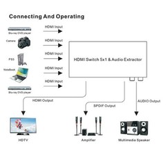HDMI-Compatible Switch Switcher 5×1 5 in 1 out Audio Extractor 4K For PS4 PS5 x