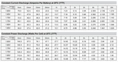 Merits P320 MP3C-Jrv Replacement Battery Set by SigmasTek, 12V 22AH, 2 Pack