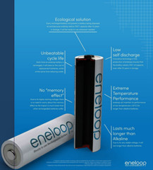 Panasonic Eneloop PRO AAA BK-4HCDA 5th Gen Rechargeable Batteries 960mAh – Japan