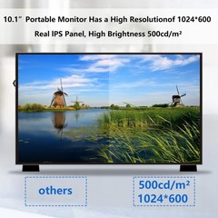 Geeekpi 10.1 Inch Lcd Screen For Raspberry Pi 1024X600 Ips Lcd Display Hdmi